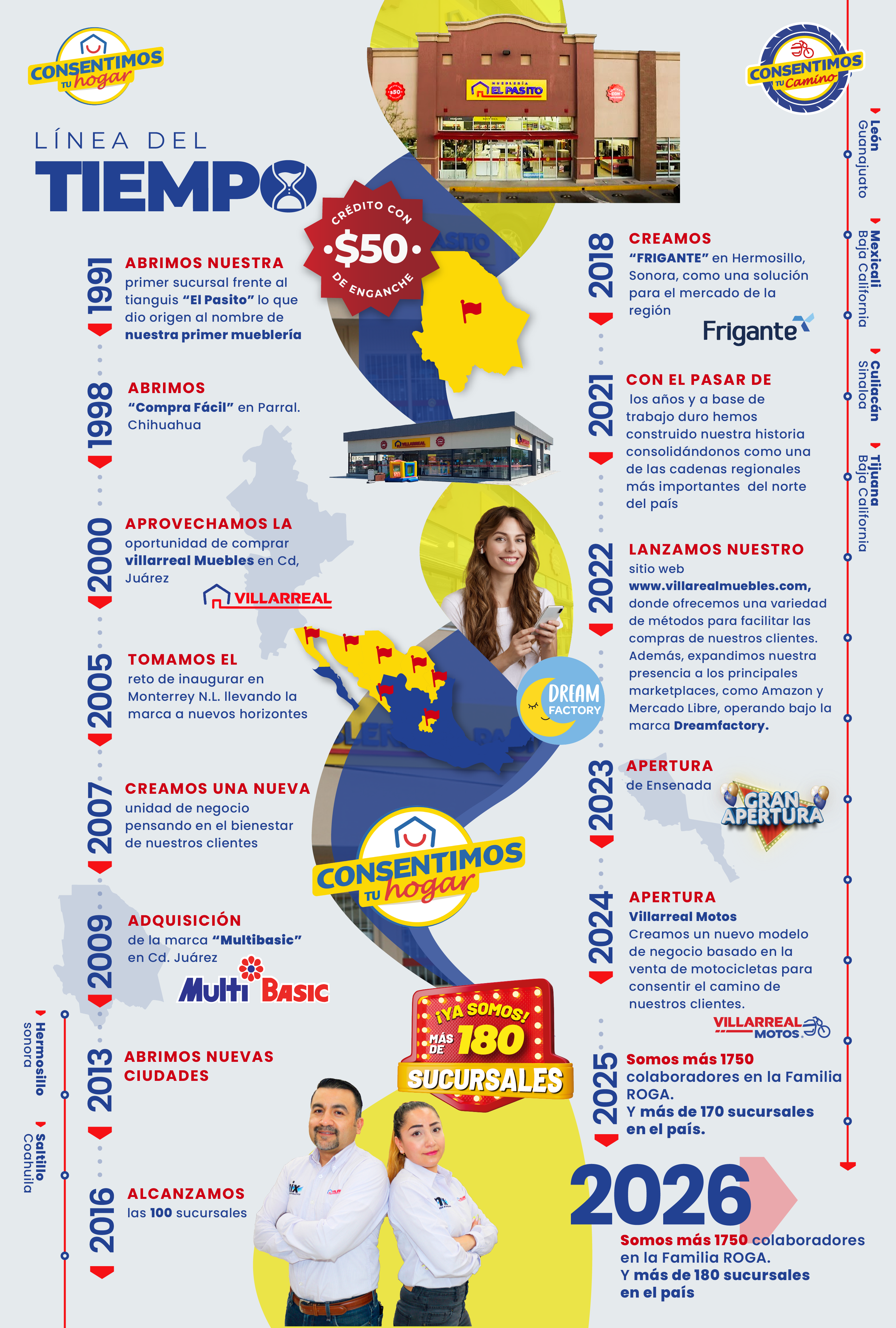 Consentimos tu hogar Consentimos tu hogar